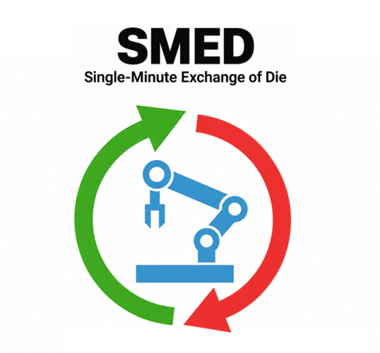SMED