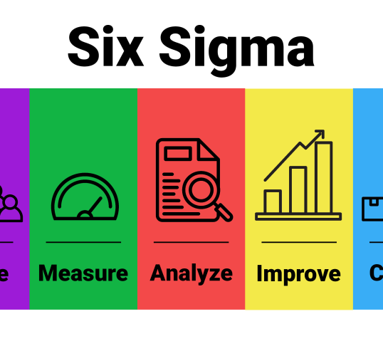 Six Sigma