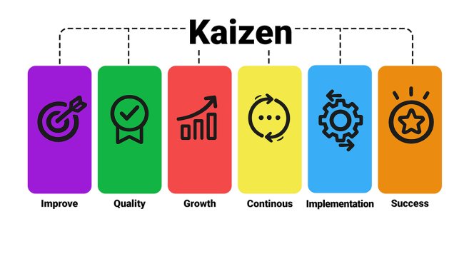 Kaizen