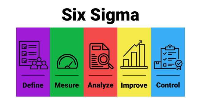 Six Sigma