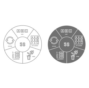 Metoda 5 S